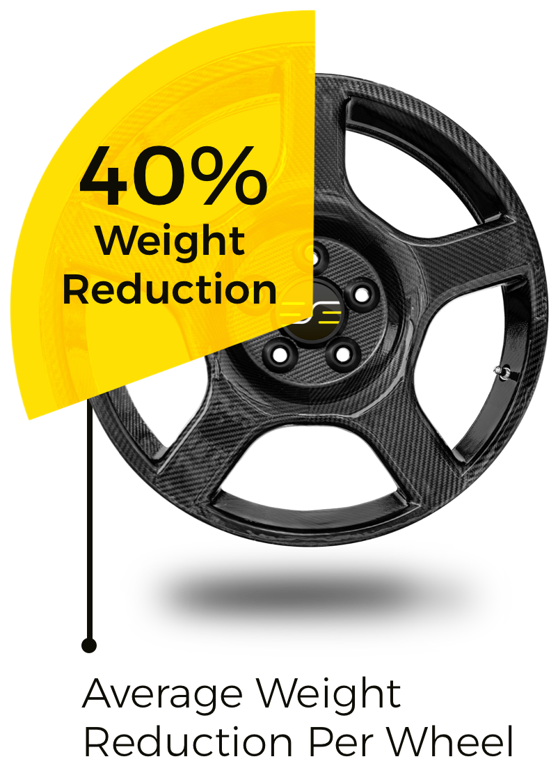 ESE Carbon Wheels 40% lighter than a standard wheel